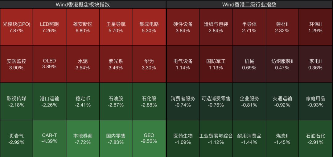 恒指跌，恒科涨，智谱跌超13%；芯片股爆发，天数智芯涨超11%｜港股收盘